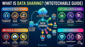 what is data sharing wtgtechable